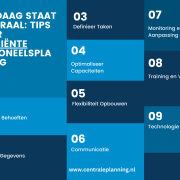 tips en tricks over efficiente personeelsplanning
